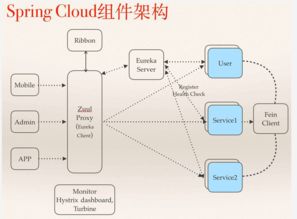 中小型互聯網公司微服務架構實踐 經驗、教訓與信息服務轉型之路