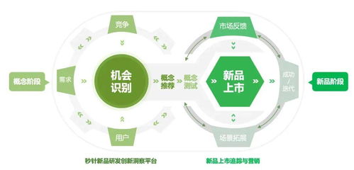 明略科技 以營銷大模型驅動客戶產品創新，塑造前瞻性企業形象