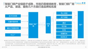 中國智能門鎖產業白皮書（2017） 通信技術賦能下的市場演進與展望