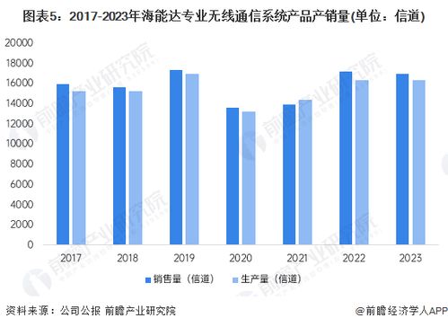 2024年中國專網(wǎng)通信行業(yè)龍頭企業(yè)分析 海能達(dá)產(chǎn)品布局完善，多元解決方案引領(lǐng)市場(chǎng)